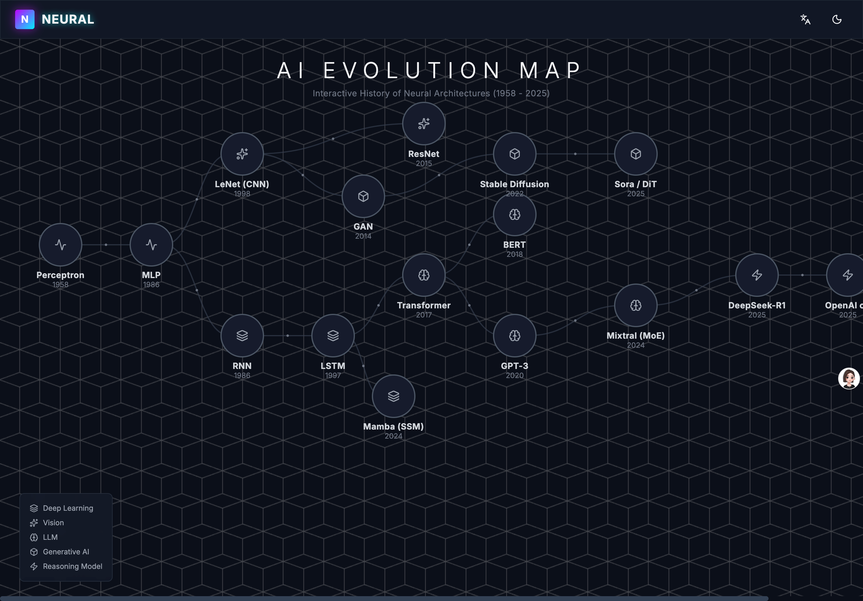 Imagen del proyecto 神经网络可视化